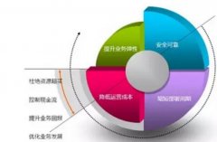 網(wǎng)站建設(shè)與服務(wù)器的關(guān)系有哪些？