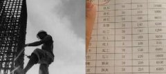 青島這些不起眼的職業(yè)都月入過萬了！你造嗎？
