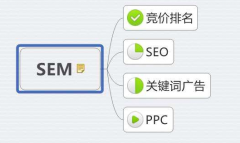 SEM和SEO的區(qū)別？