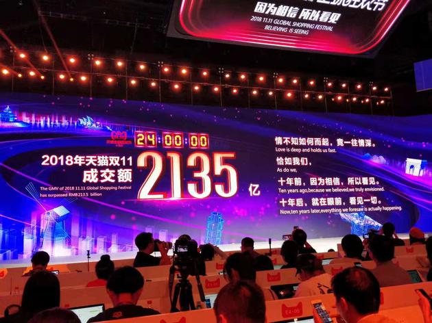 2135億！天貓雙11最終成交額再破紀錄